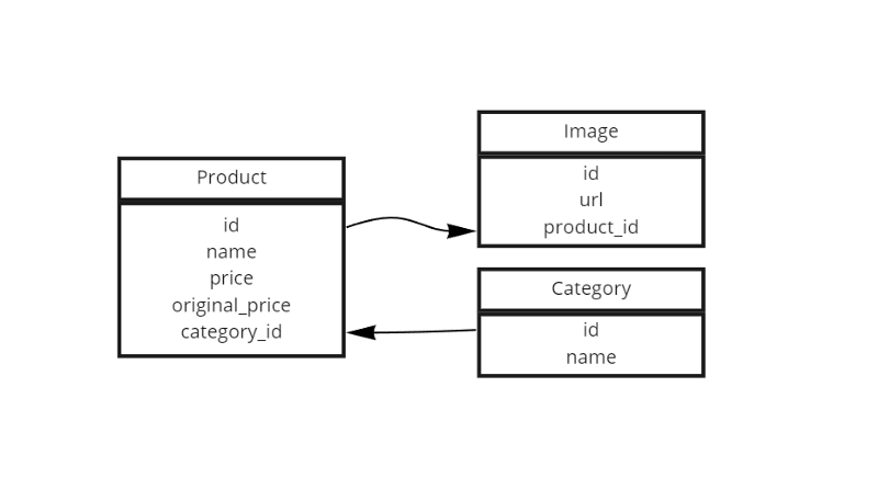 golang-kafka-topic-uml